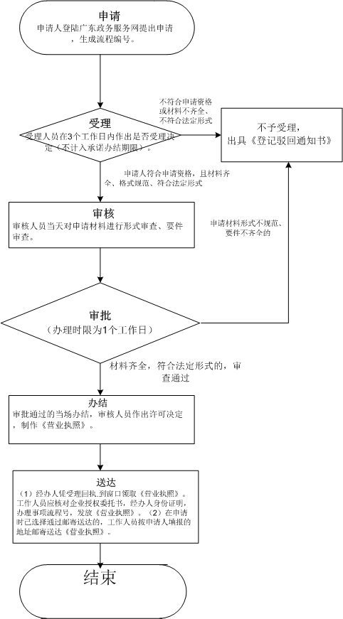 英國(guó)注冊(cè)公司類(lèi)型：選擇適合您的最佳選項(xiàng)