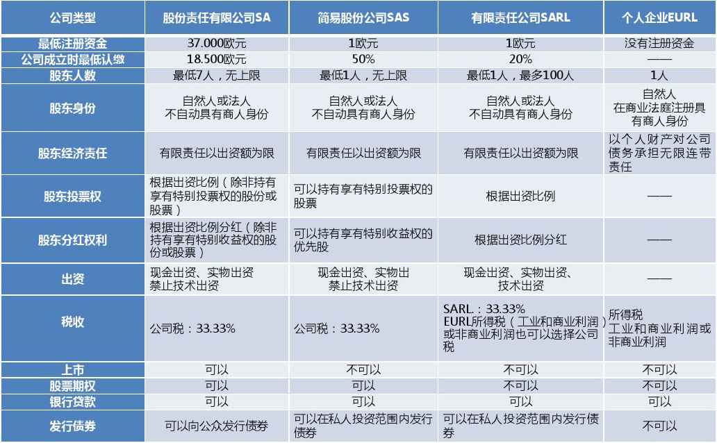 注冊開曼公司費用的講解