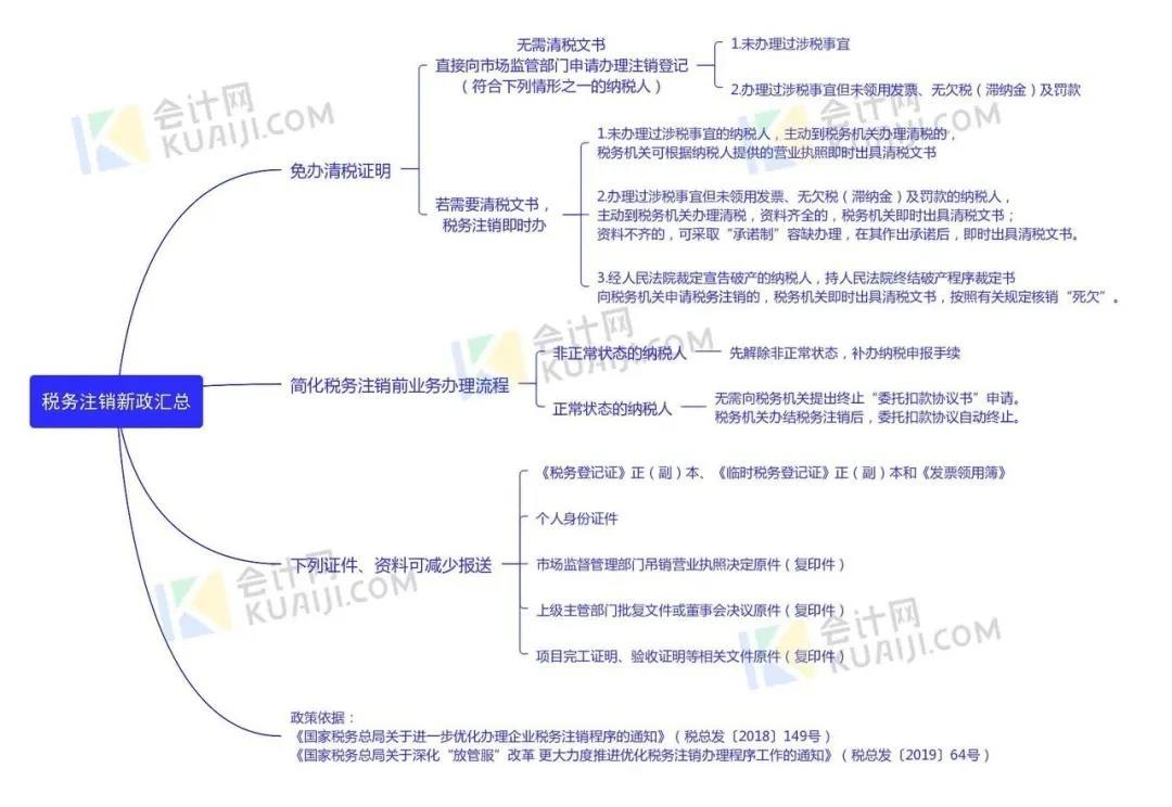 快遞公司注冊流程如何，在深圳一個月獲取營業(yè)執(zhí)照